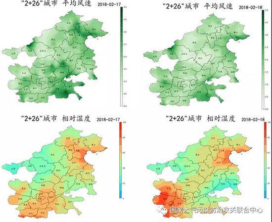 “2+26”城市17-18日风速（m/s）与相对湿度（%）分布