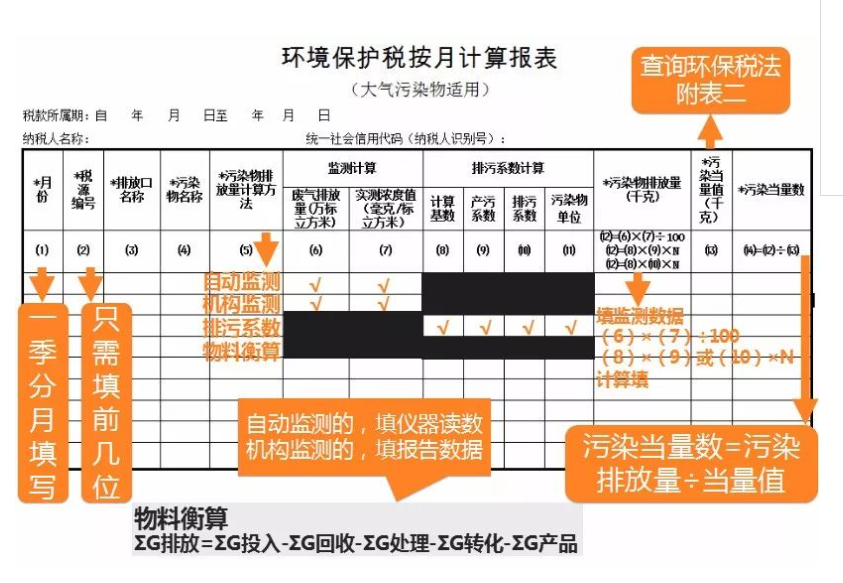 干货第一次环保税申报有这篇就够了