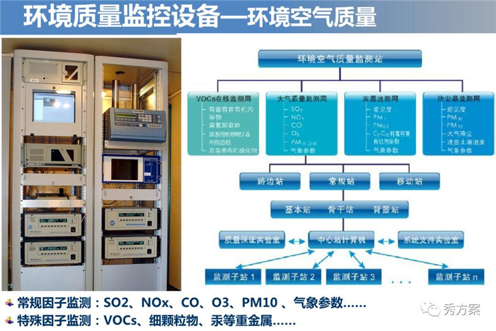 智慧工业园区污染源监测预警平台方案