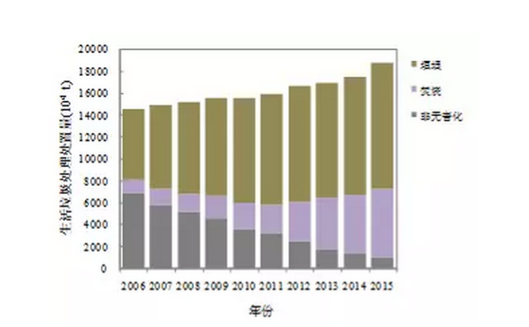 1532568615905266.png image.png