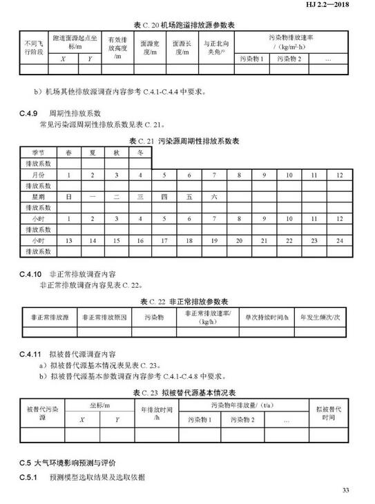 大氣環(huán)境影響評(píng)價(jià)