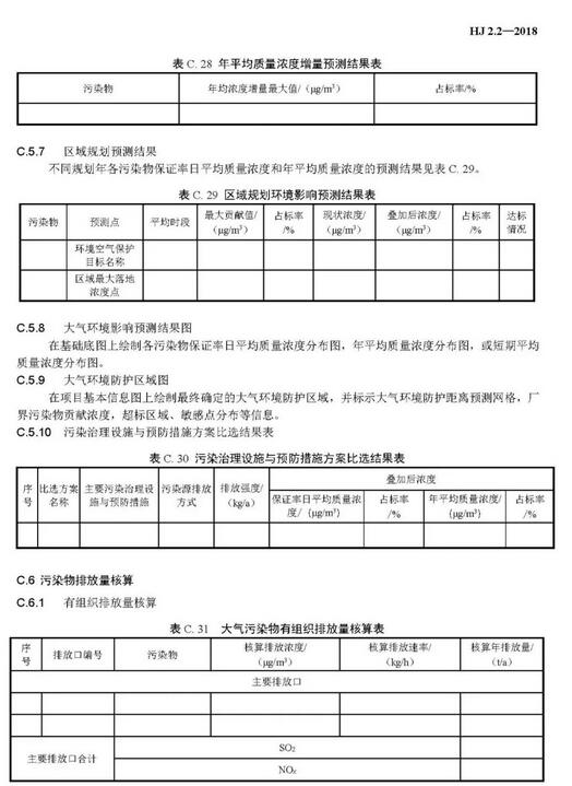 大氣環(huán)境影響評(píng)價(jià)