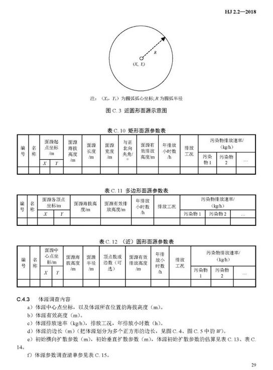 大氣環(huán)境影響評(píng)價(jià)