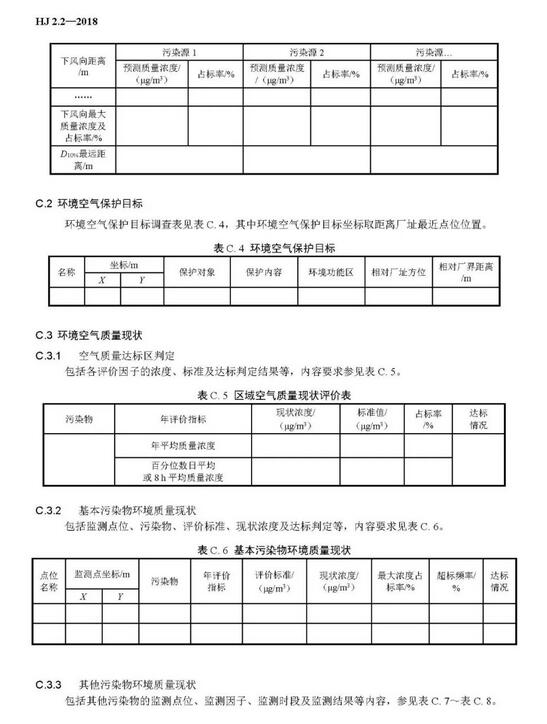 大氣環(huán)境影響評(píng)價(jià)