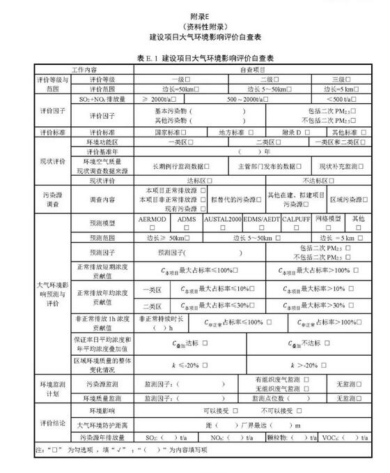 大氣環(huán)境影響評(píng)價(jià)