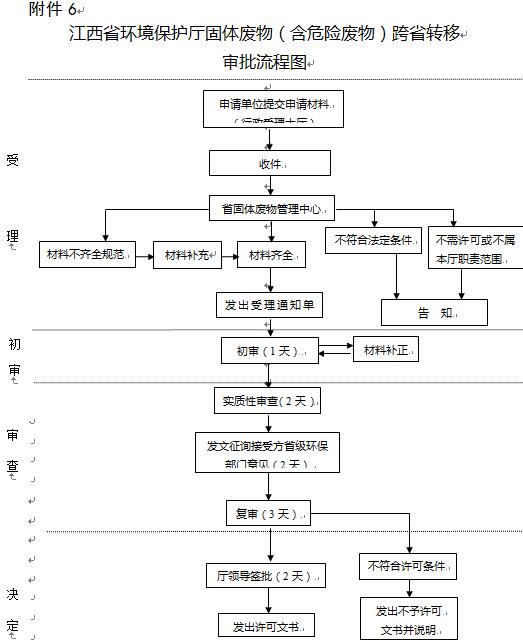 危险废物经营许可证