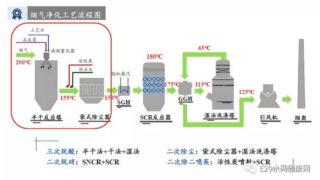 垃圾炉排炉燃烧调整图片