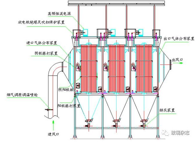 高溫電除塵器外形結構圖