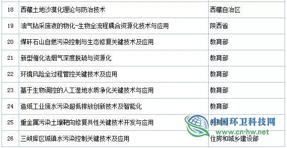 2019年度国家科学技术奖初评通过项目出炉（附固废处理项目名单）