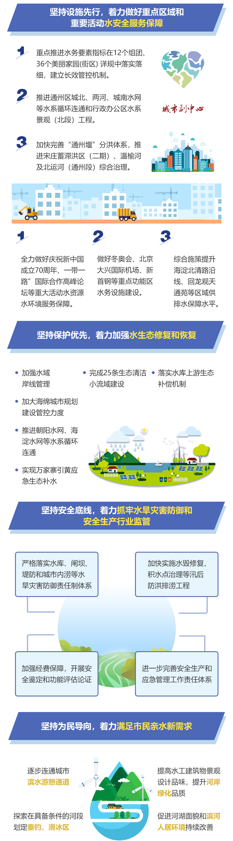 图解：凝心聚力开拓创新 展望2019年北京市水务发展
