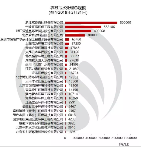 北京通学车试点已增至18所学校33条线路