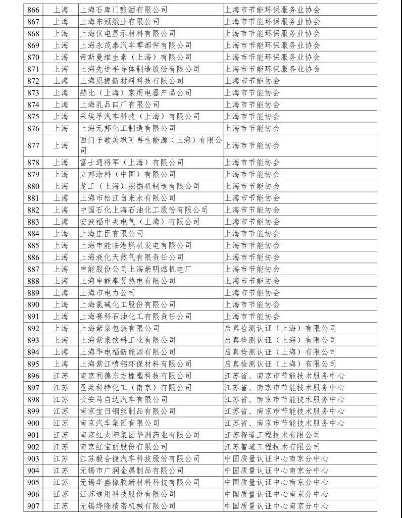 2023第七届“多彩贵州”自行车联赛总决赛（玉屏站）鸣笛开赛