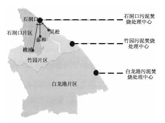 上海市松江污水厂污泥处理处置