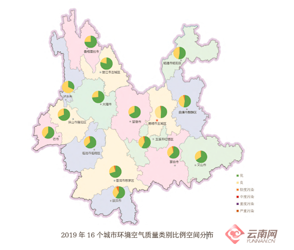 2019年云南省生态环境质量持续改善