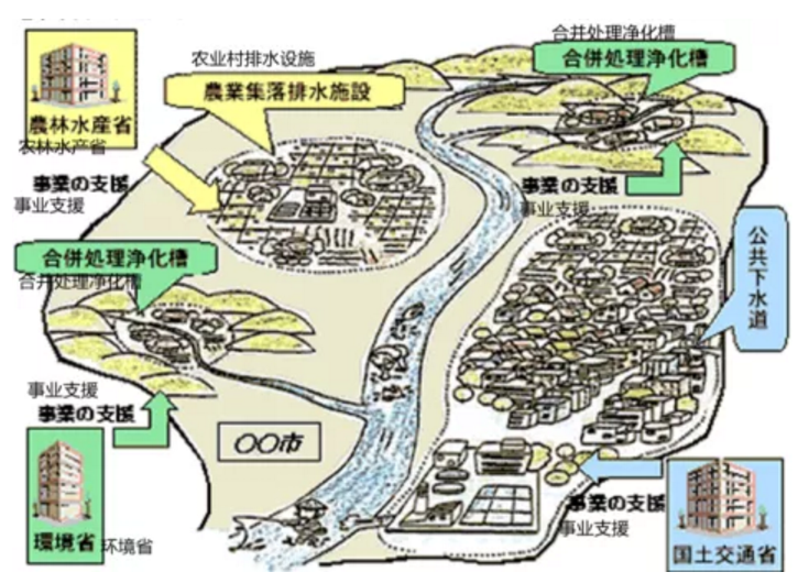 贺凯 日本下水道发展 污染控制策略及相关前沿水污染控制技术 中国水网