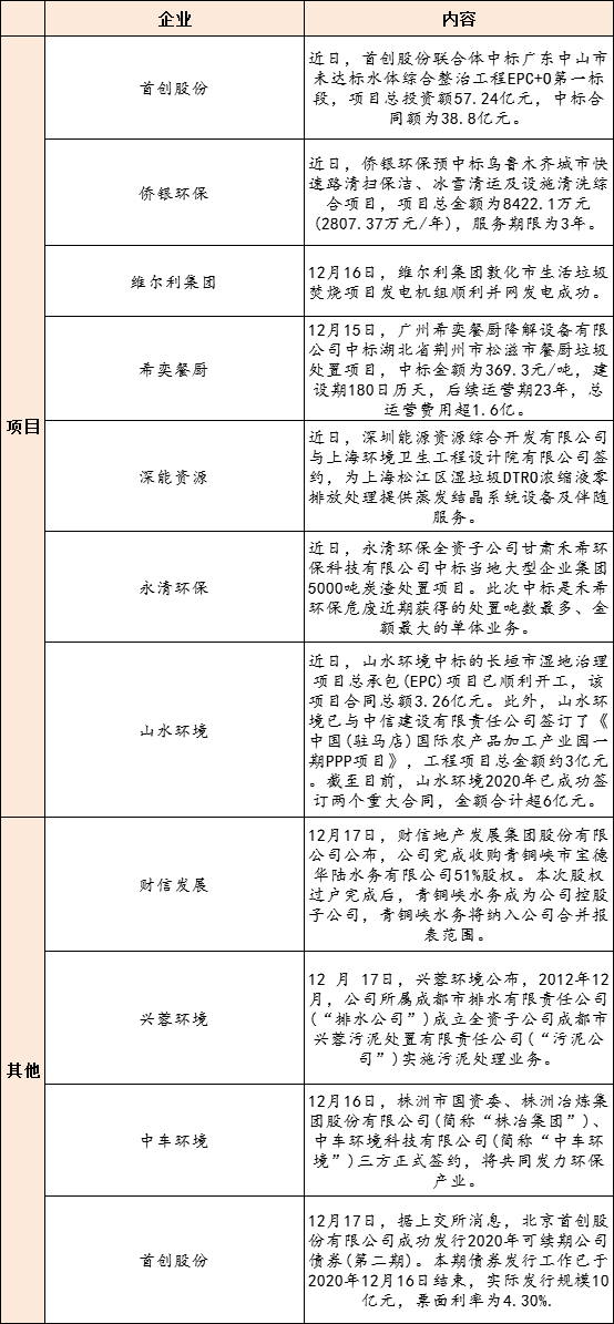 海关总署推出12条措施推进京津冀协同发展