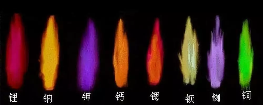 不同金属“焰色反应”时的色彩