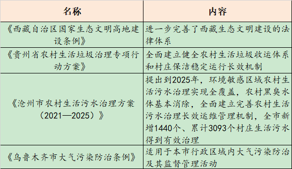 北京——中海学府里丨楼盘测评