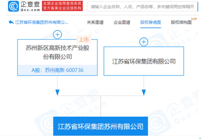 江苏省环保集团姑苏有限公司建立，注册资本5亿元