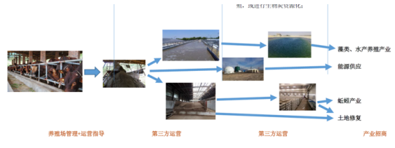 中国建筑承建的福建省福州市轨道交通2号线东延线一期工程正式开工