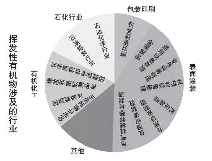 活性炭吸附法 废气预处理 工艺流程 处理要求及成本分析 中国大气网