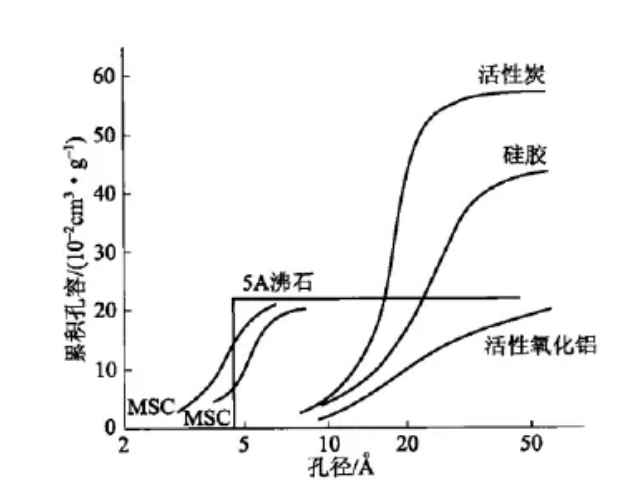 活性炭吸附法 废气预处理 工艺流程 处理要求及成本分析 中国大气网