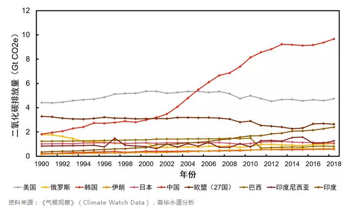中国“碳中和”政策现状与趋势分析