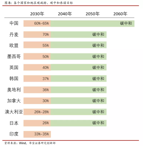 全国碳交易知识大全 中国大气网