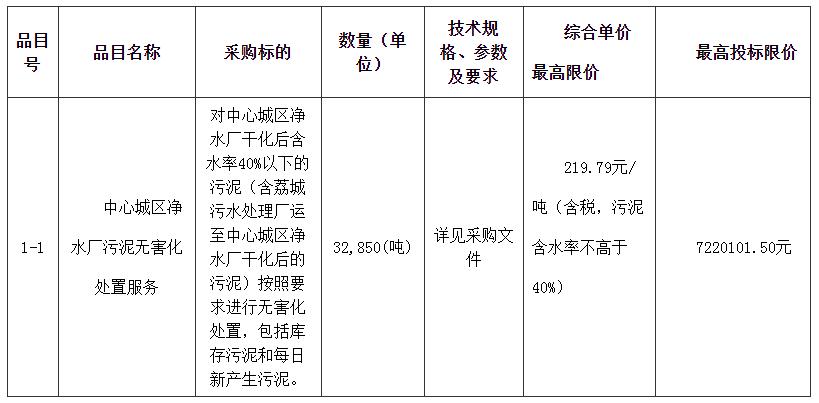 219.79元/吨 广州市中心城区净水厂污泥无害化处置服务招标