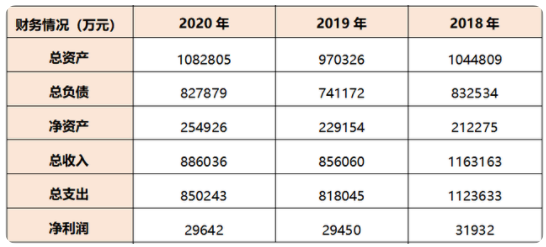 中国能建旗下4企将引入环保方向战略投资者