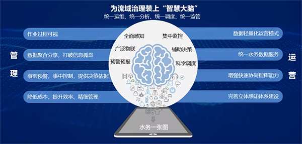 广州资源环保：流域治理智慧水务系统集成服务商，给流域装上“智慧大脑”