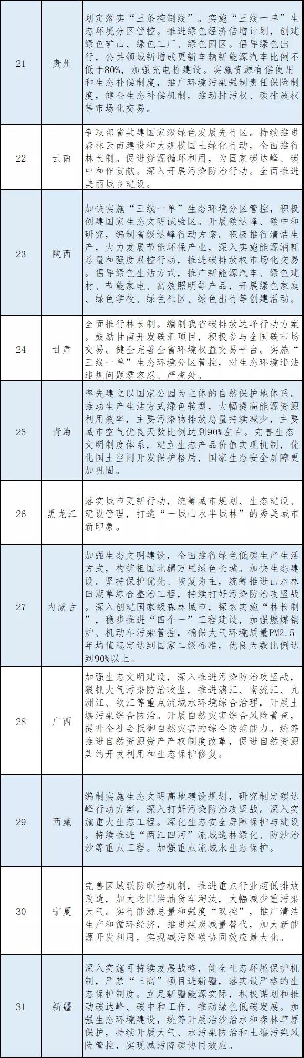 大变革来了 22家上市钢企披露减碳措施 中国大气网