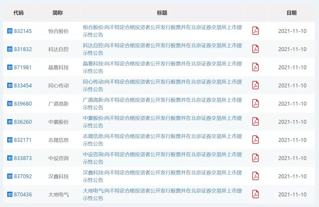 北交所15日开市！首批登陆北交所的环保企业都有谁？