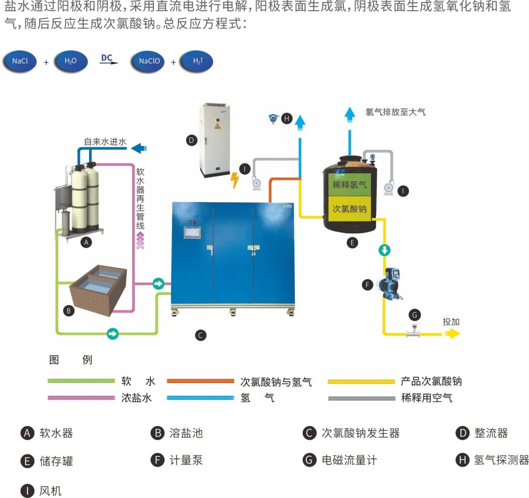 天健善行：广东顺德羊额水厂&右滩水厂次氯酸钠发生器项目