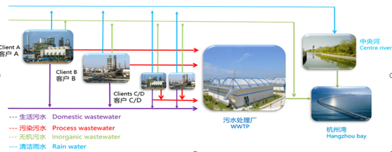 【案例】上海化学工业区污水处理厂