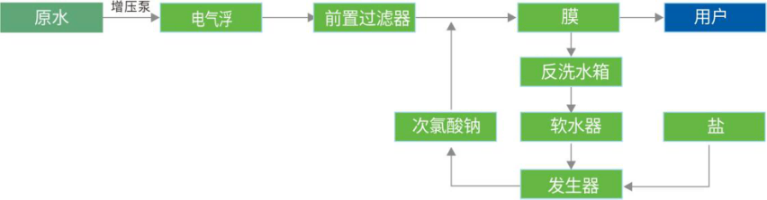 【案例】常山县农村饮用水达标提标工程单村净化消毒设备采购项目