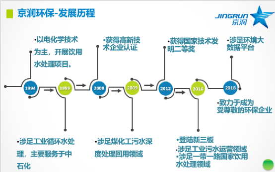 倍杰特：收购京润环保51%股权，技术实力派强强联合！