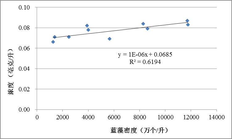1663034083527817.png 微信图片_20220913094930.png