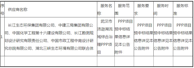 近50亿元 长江环保集团牵头预中标武汉市汤逊湖流域综合治理PPP项目