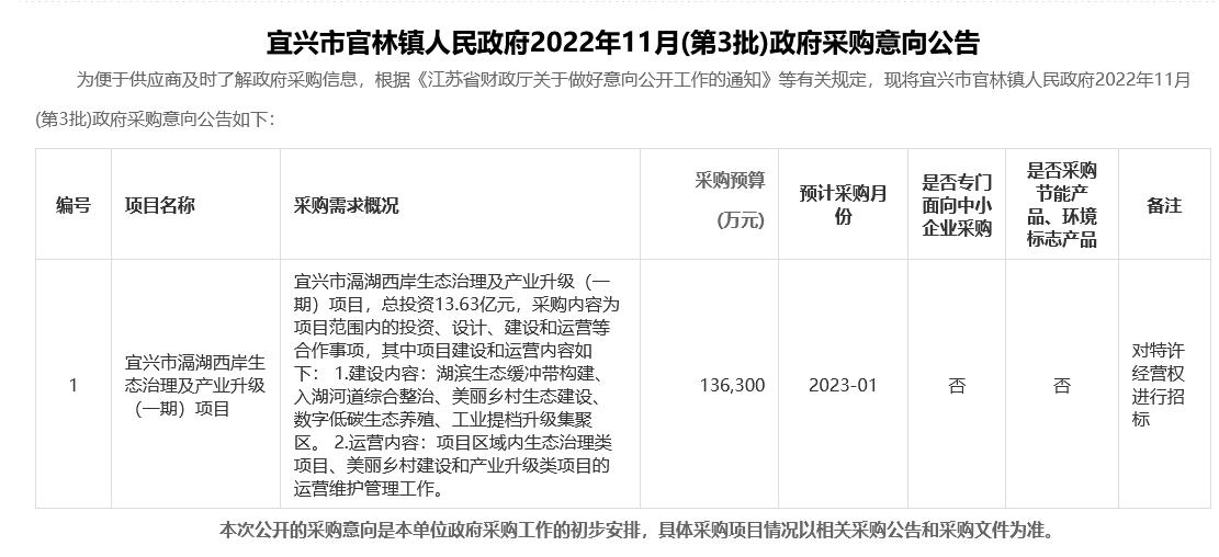 13.63亿元 宜兴市滆湖西岸生态治理及产业升级（一期）项目即将招标