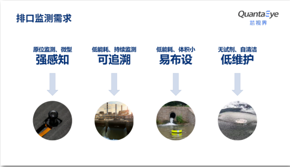 创新科技赋能入河排口管理，芯视界科技助力北京生态环境守护