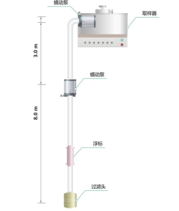 威斯尼斯人wns888【案例】基于提质增效的污水处理厂水质采样与调度优化(图1)