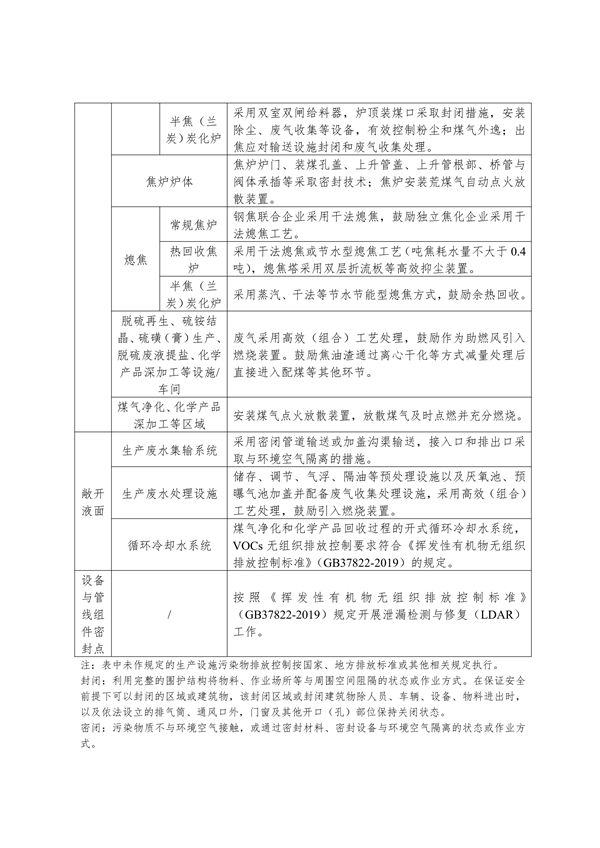 051610164450_0焦化行業(yè)超低排放改造3_26.png