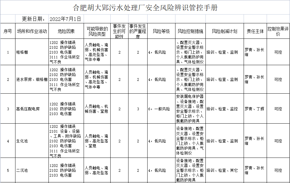 南宫NG2810万吨日！看胡大郢净水厂如何引领污水处理精细化新高度(图6)