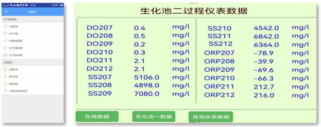 南宫NG2810万吨日！看胡大郢净水厂如何引领污水处理精细化新高度(图8)