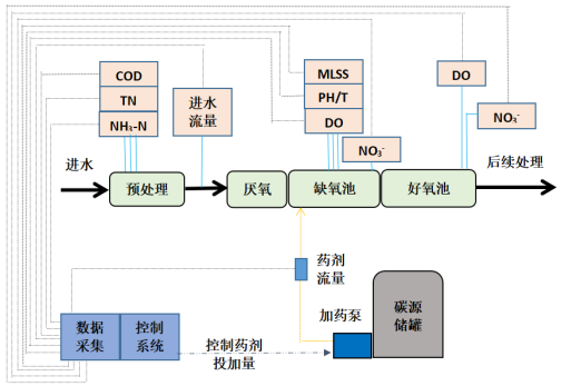 南宫NG2810万吨日！看胡大郢净水厂如何引领污水处理精细化新高度(图12)