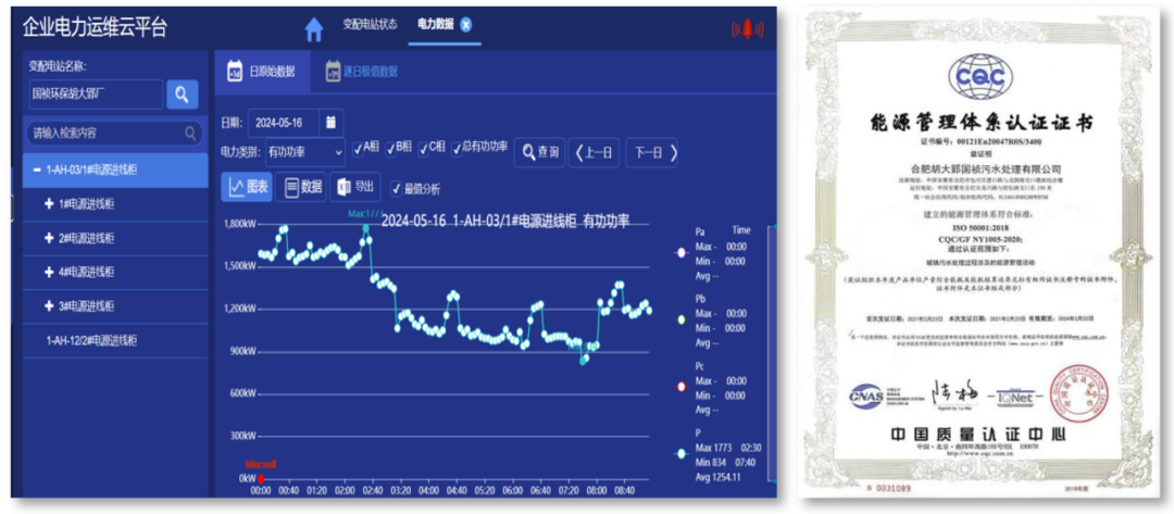 南宫NG2810万吨日！看胡大郢净水厂如何引领污水处理精细化新高度(图14)