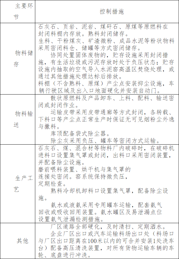 附件2表二.png