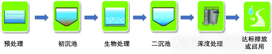 37_3_1732067224.png?wx_fmt=png&from=appmsg&tp=wxpic&wxfrom=5&wx_lazy=1&wx_co=1