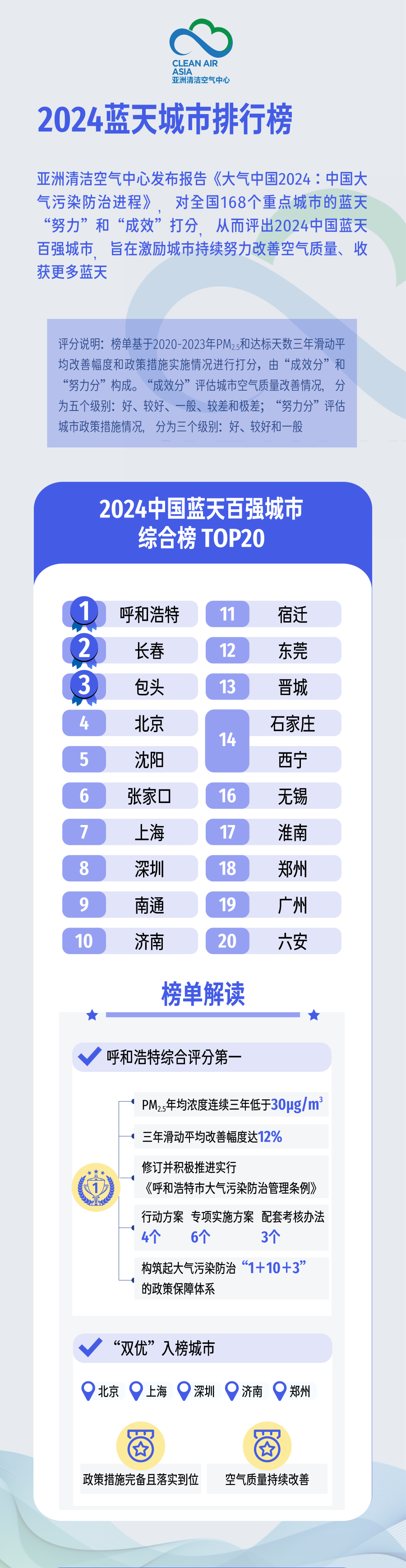 大氣中國(guó)信息圖-1.png